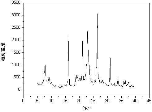 A kind of composite adsorption material and preparation method thereof