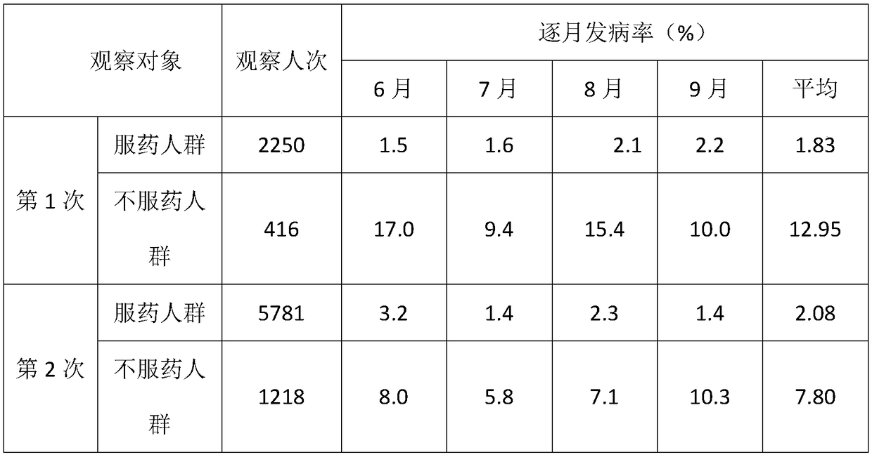 High-yield piperaquine preparation method