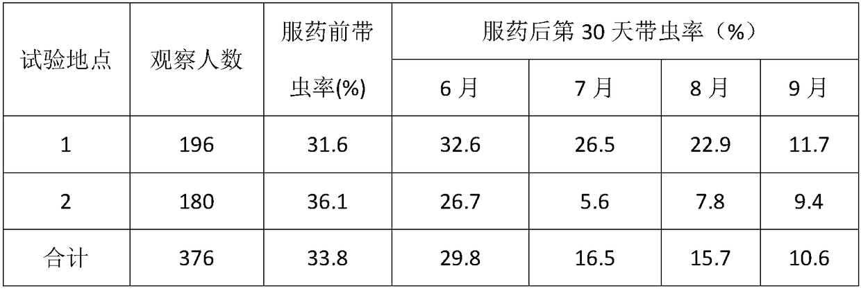 High-yield piperaquine preparation method