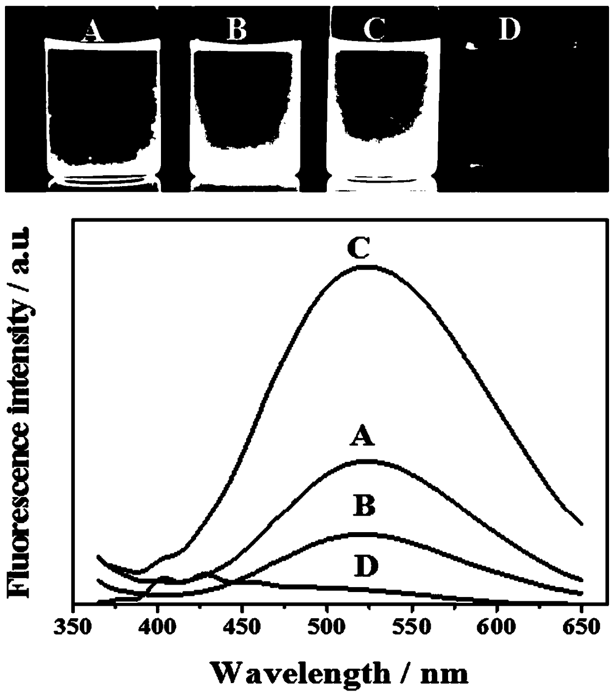 A water-sensitive fluorescent capillary based on aminosilanized zinc oxide and its preparation method and application