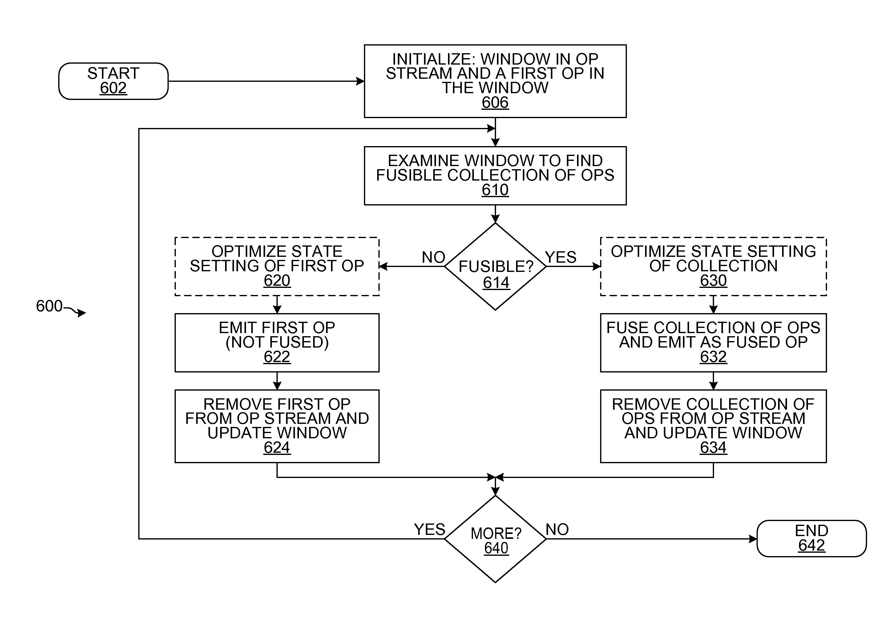 Trace optimization via fusing operations of a target architecture operation set