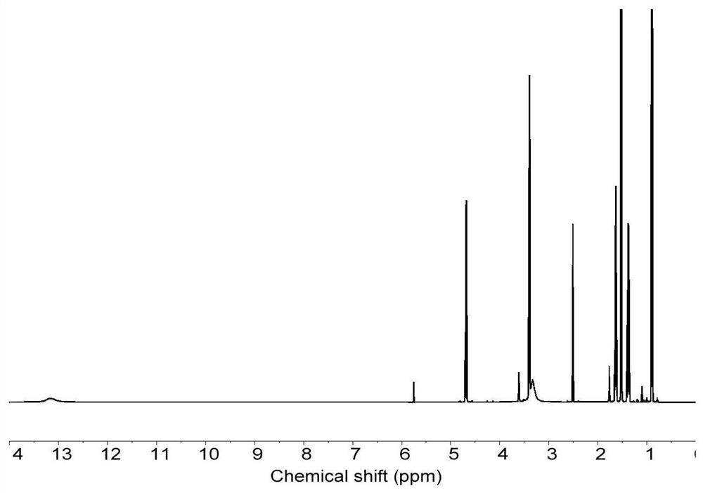 Composition and method for generating linear polymer through light-operated RAFT polymerization in living cells