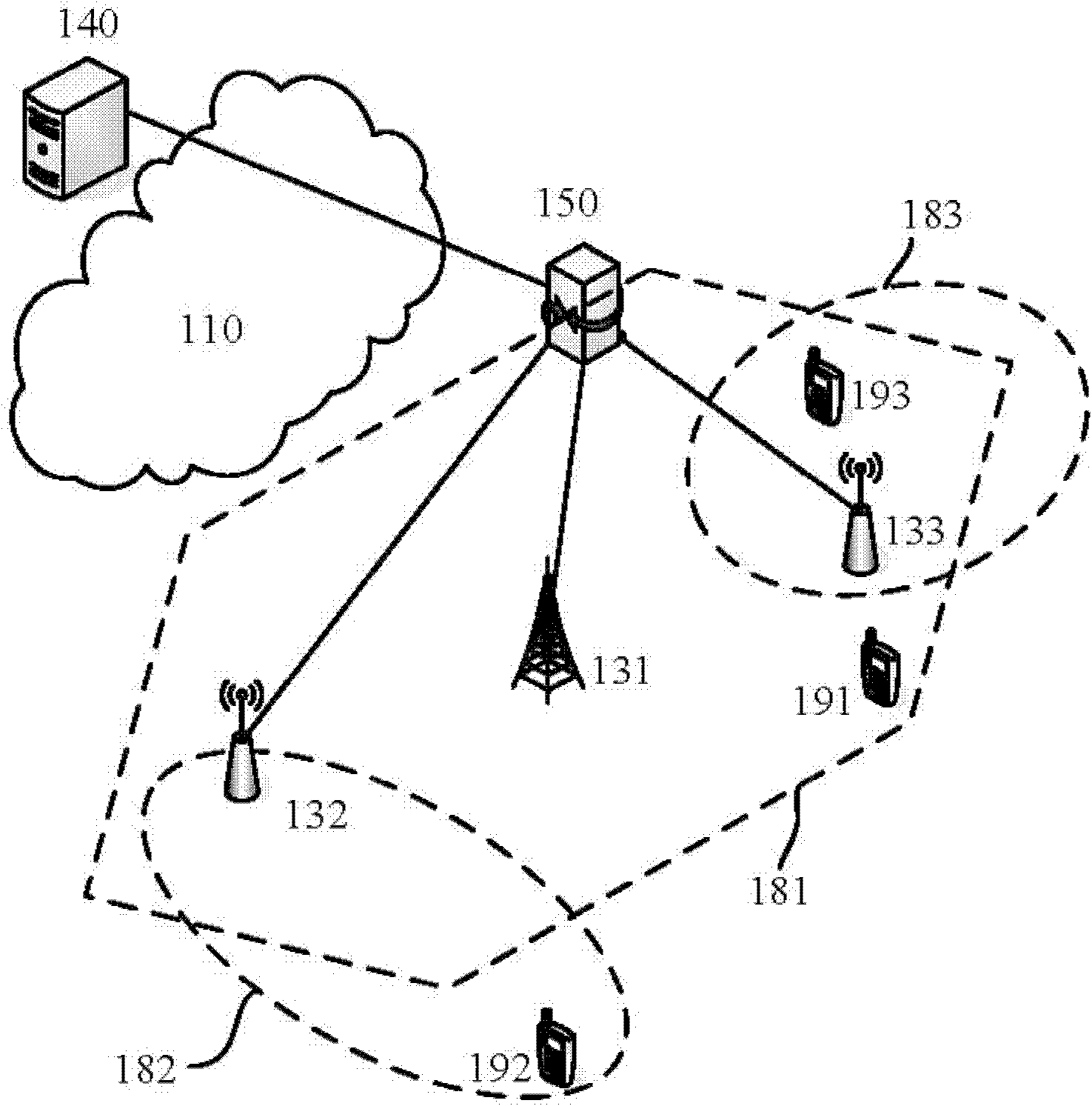 Network resource scheduling method in heterogeneous network and wireless resource controller