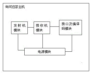 Airborne secondary radar interrogation and response integrated equipment