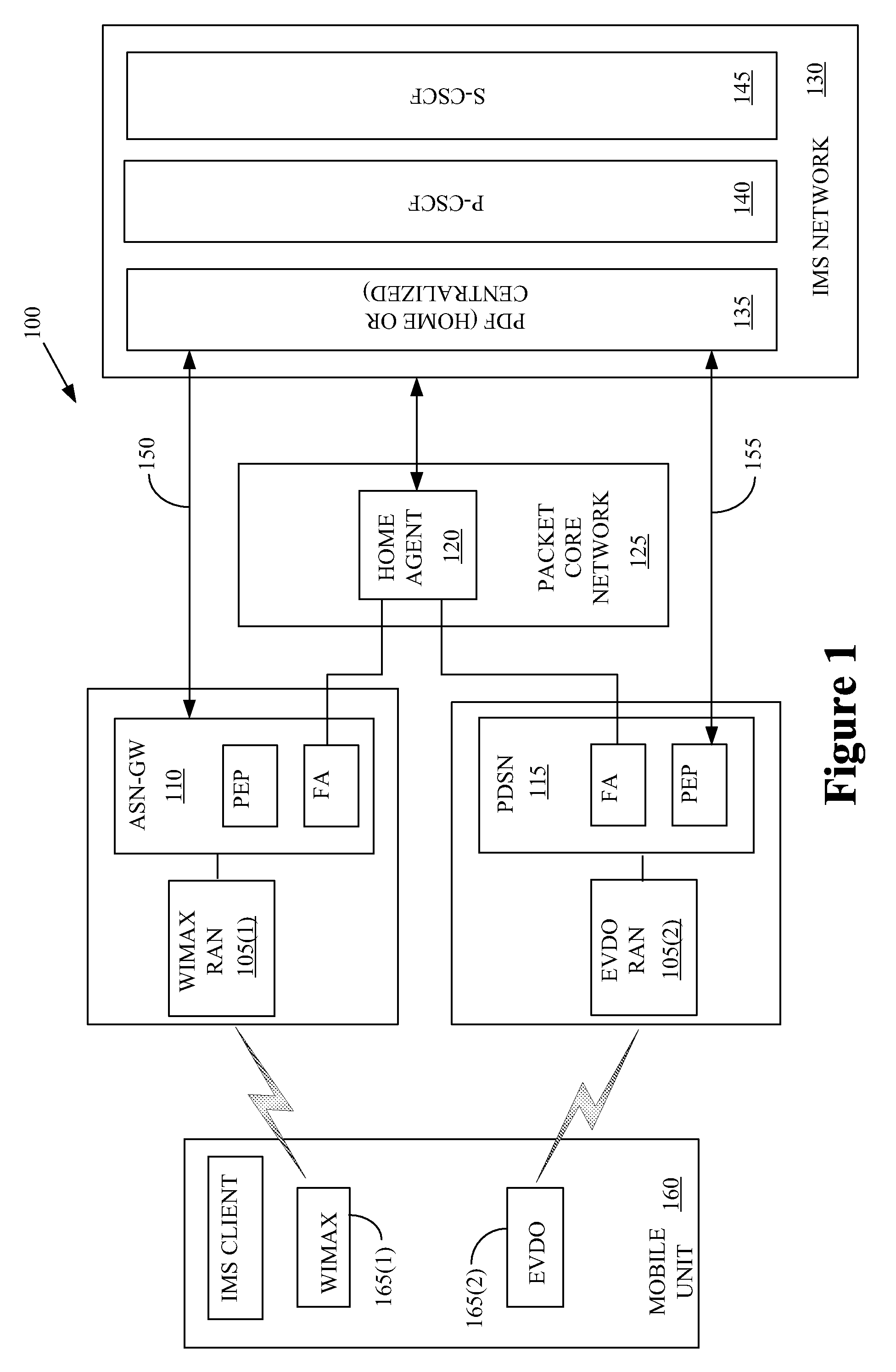 Method of supporting quality-of-service application session continuity during inter-technology handover using a common packet data function