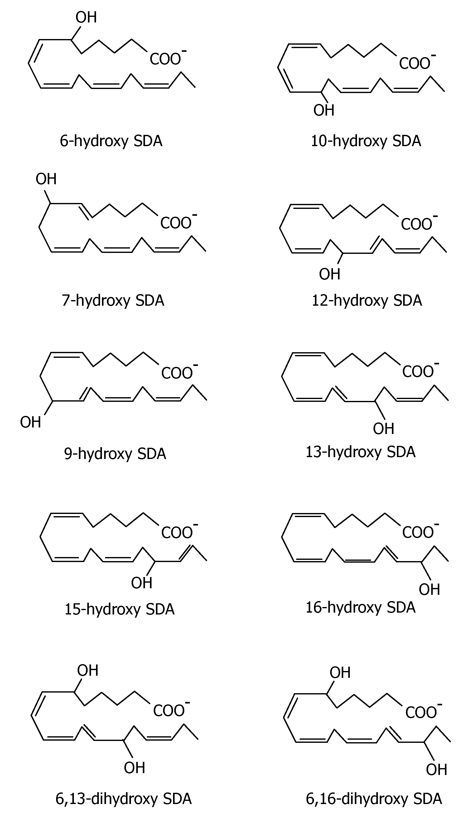 Oxylipins from stearidonic acid and .gamma.-linolenic acid and methods of making and using the same