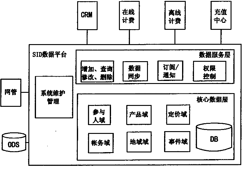 Combined billing system and method