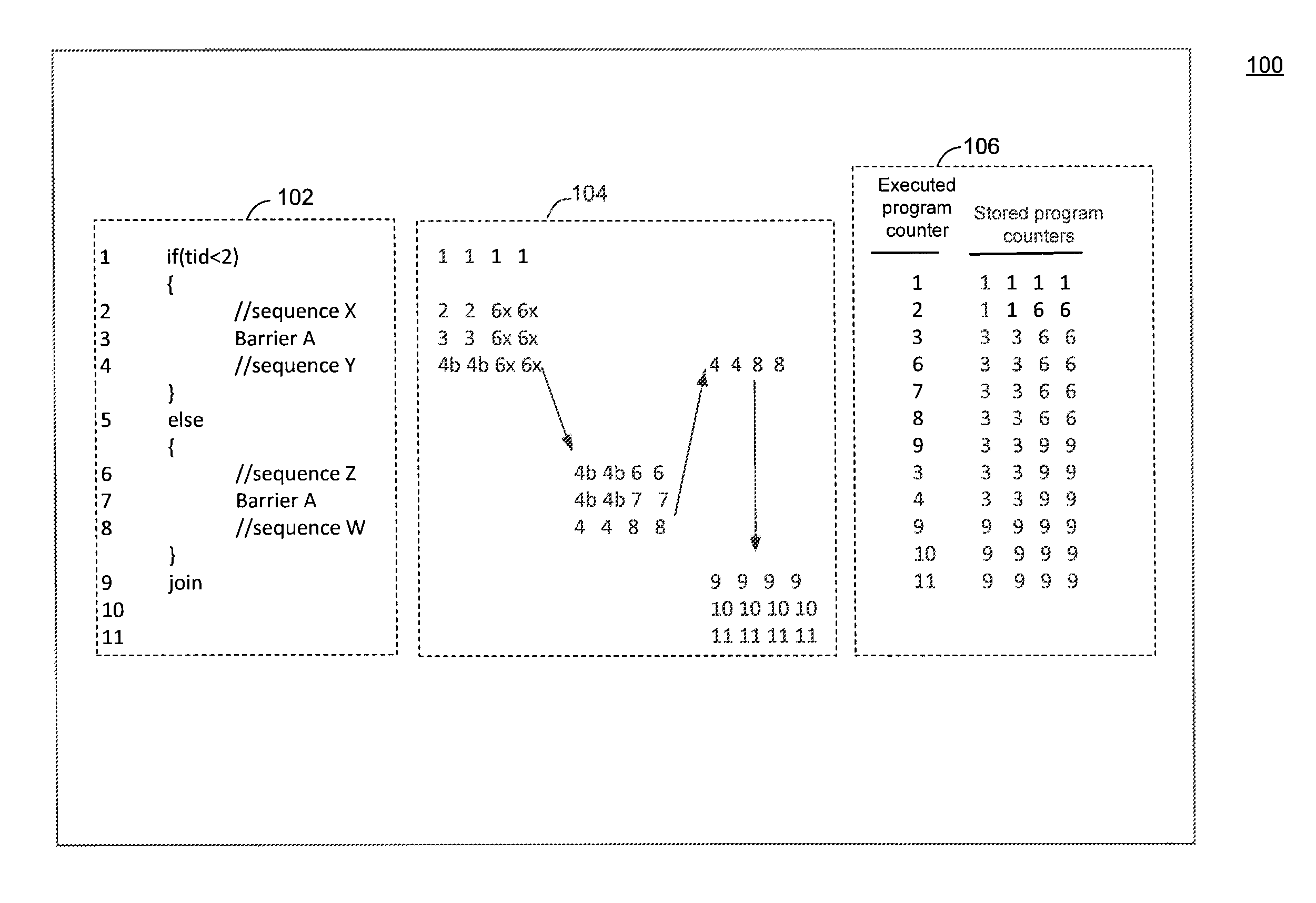 Method and system for synchronization of workitems with divergent control flow