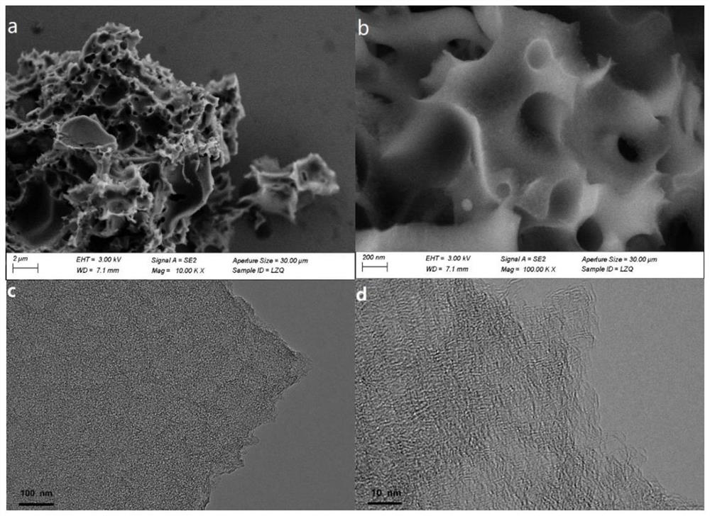 Super capacitor electrode material prepared by doping carbon material and preparation method thereof