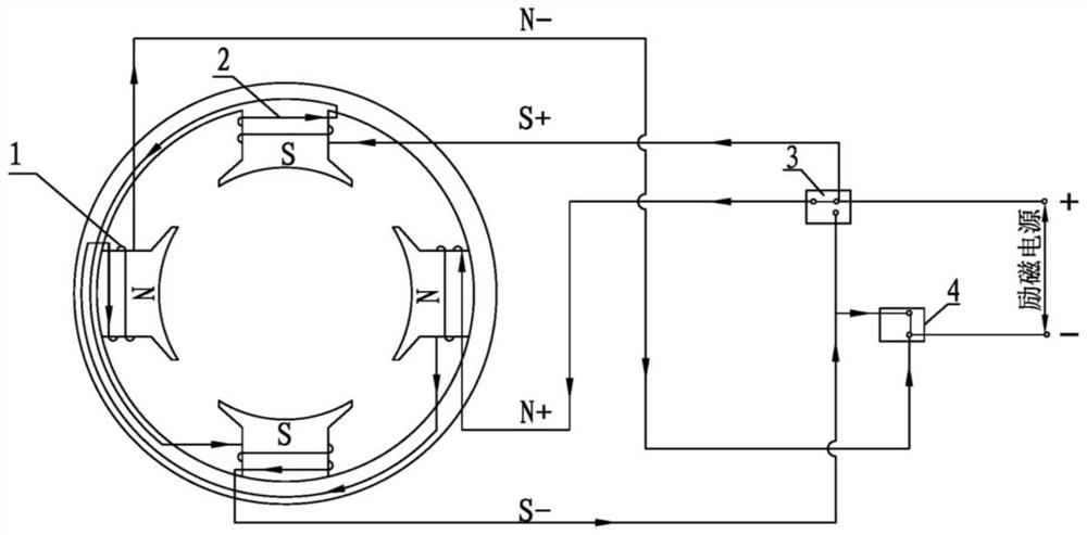 Excitation winding structure of exciter of brushless electro-magnetic starter generator, and starting/power generation switching method thereof