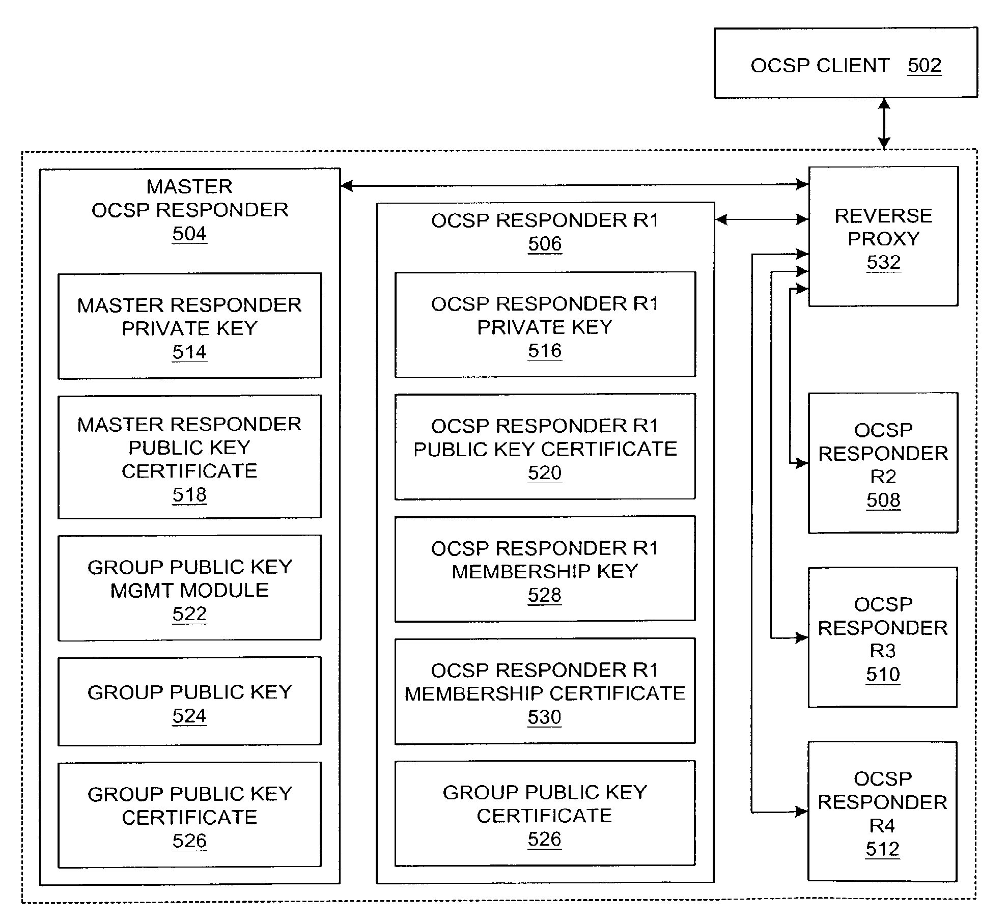 Method and system for configuring highly available online certificate status protocol