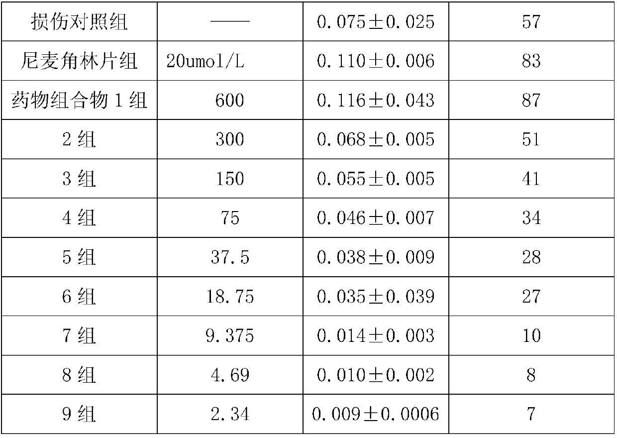 A kind of pharmaceutical composition with neuroprotective effect and preparation method