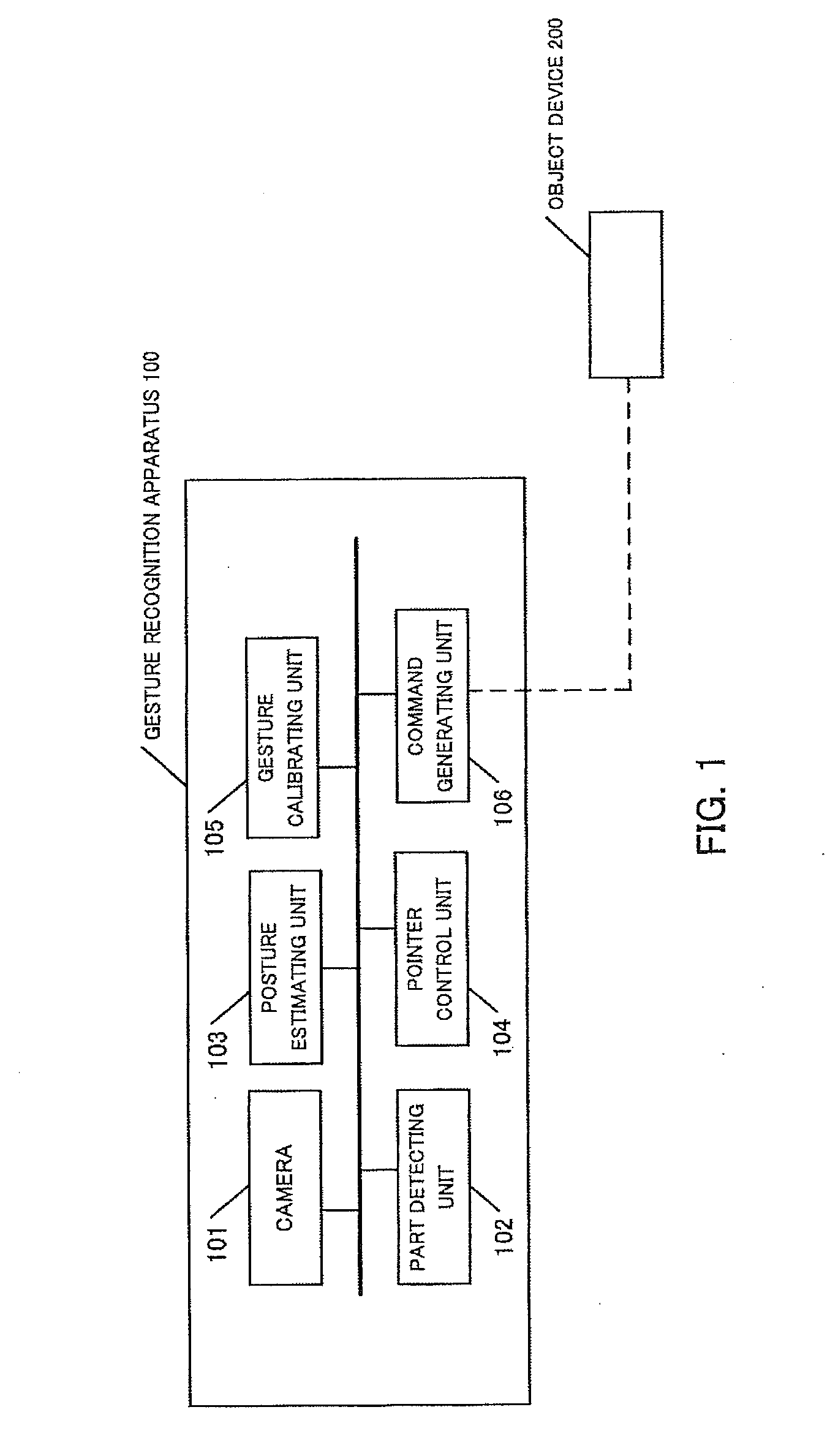 Gesture recognition apparatus and control method of gesture recognition apparatus