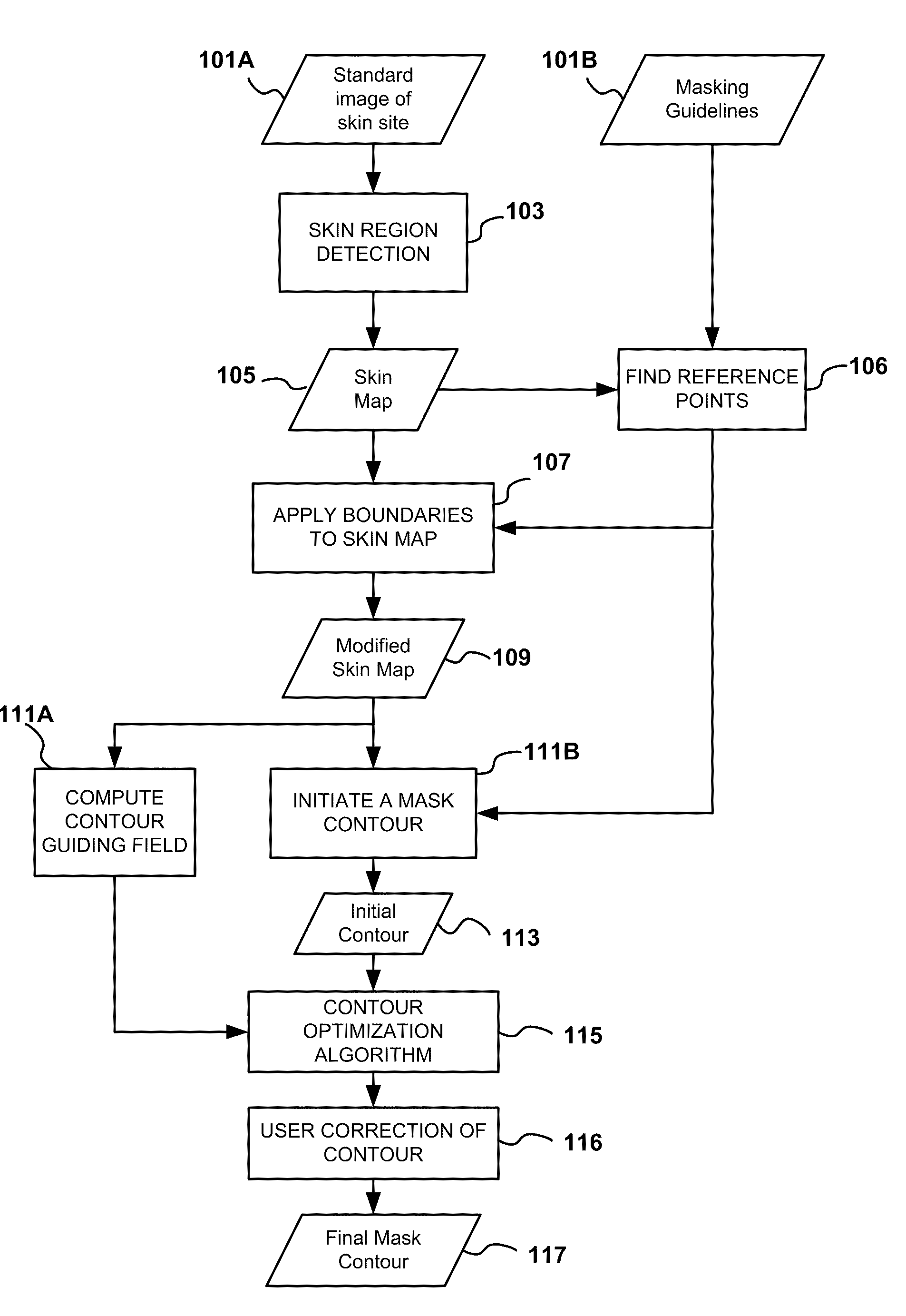 Automatic mask design and registration and feature detection for computer-aided skin analysis