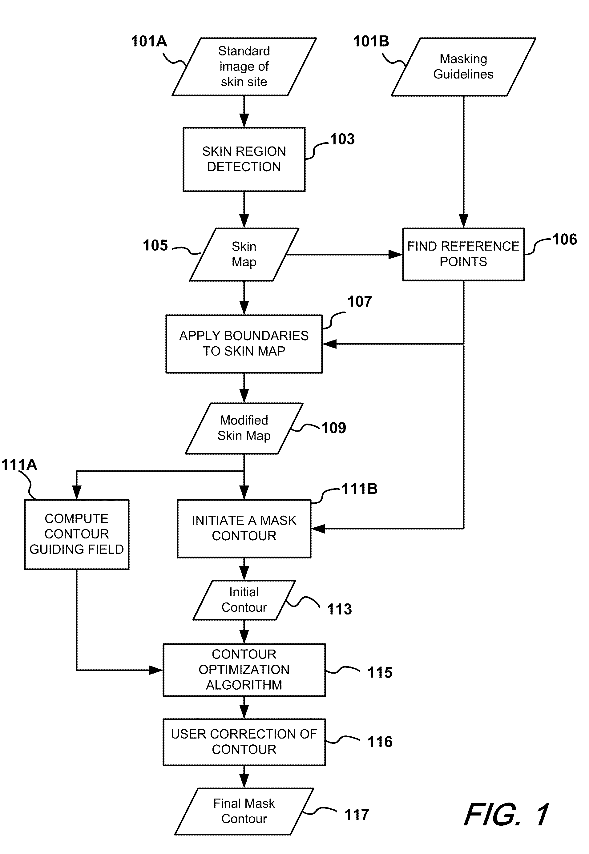 Automatic mask design and registration and feature detection for computer-aided skin analysis