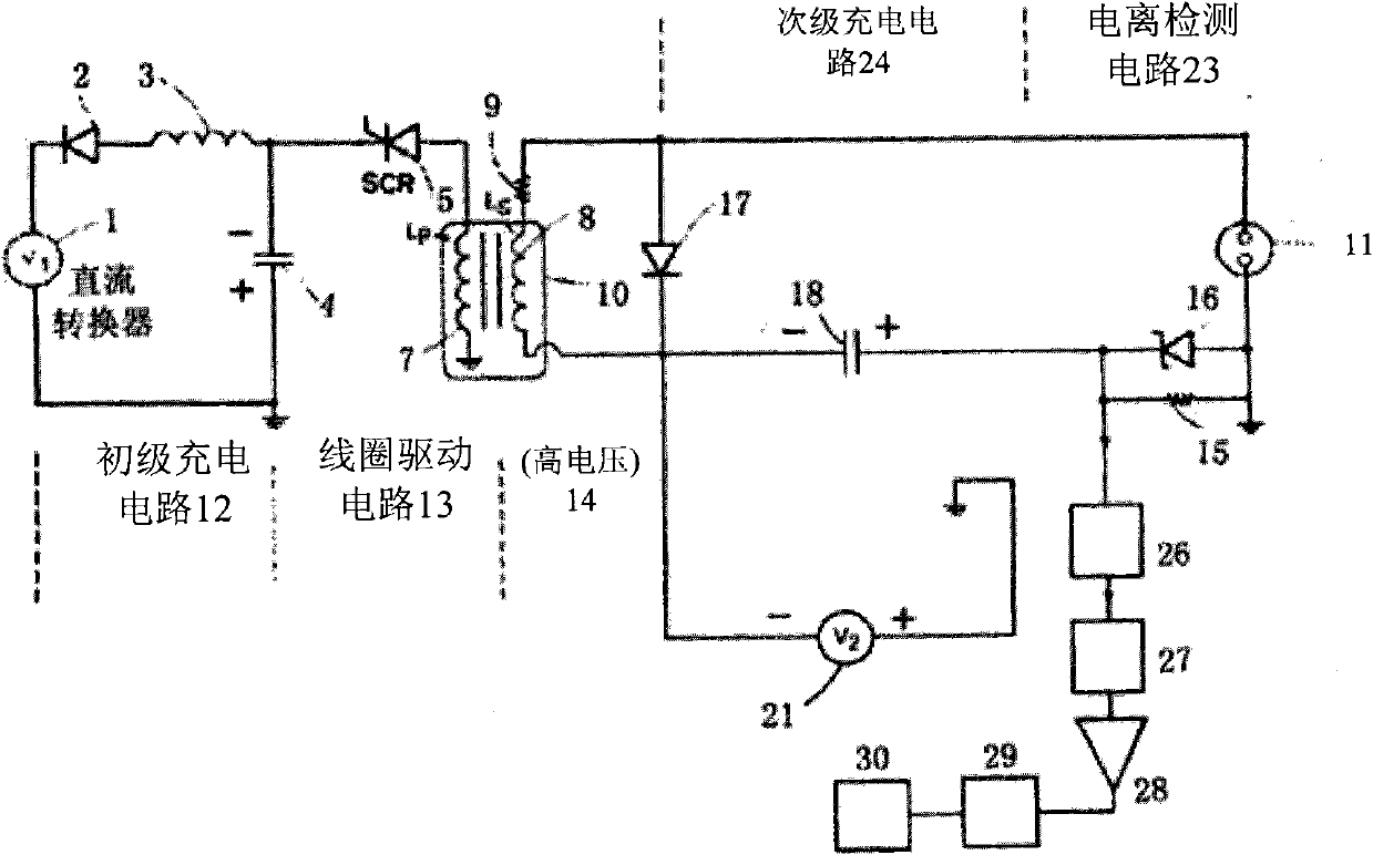 High-energy monomode plasma ignition system capable of detecting ionization