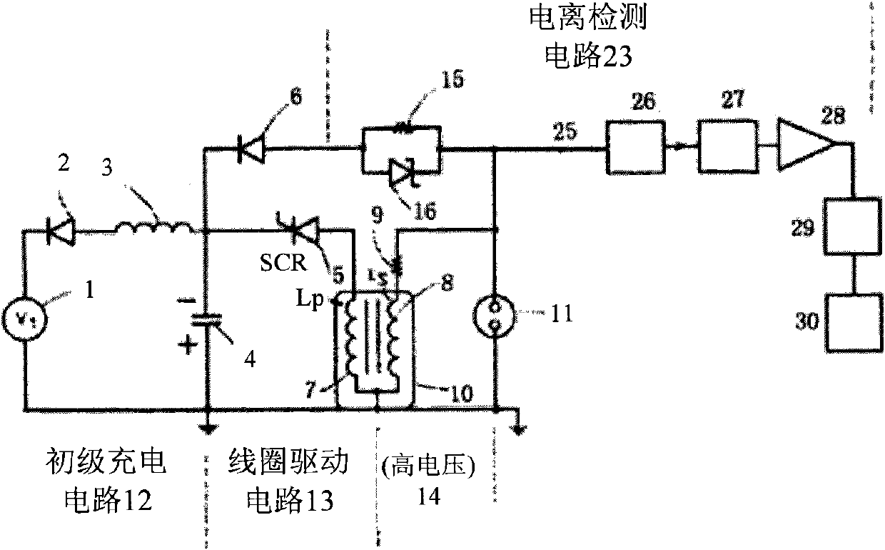 High-energy monomode plasma ignition system capable of detecting ionization