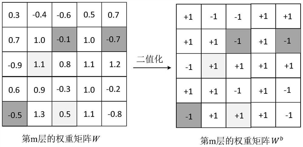 Neural network optimization method and related equipment
