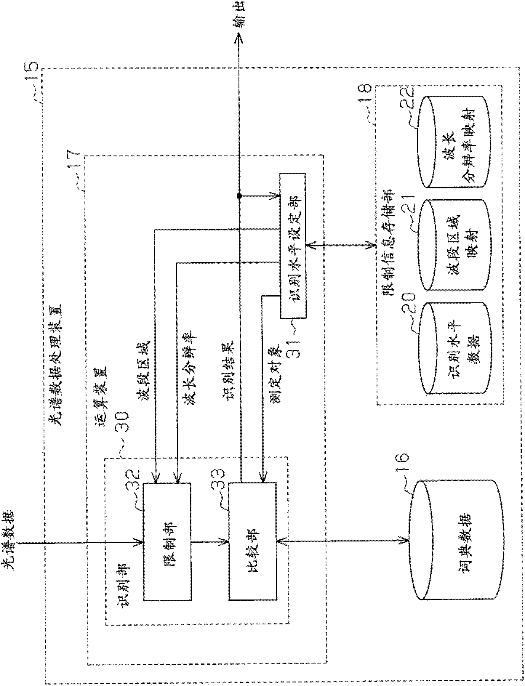 Spectrum measuring apparatus for mover