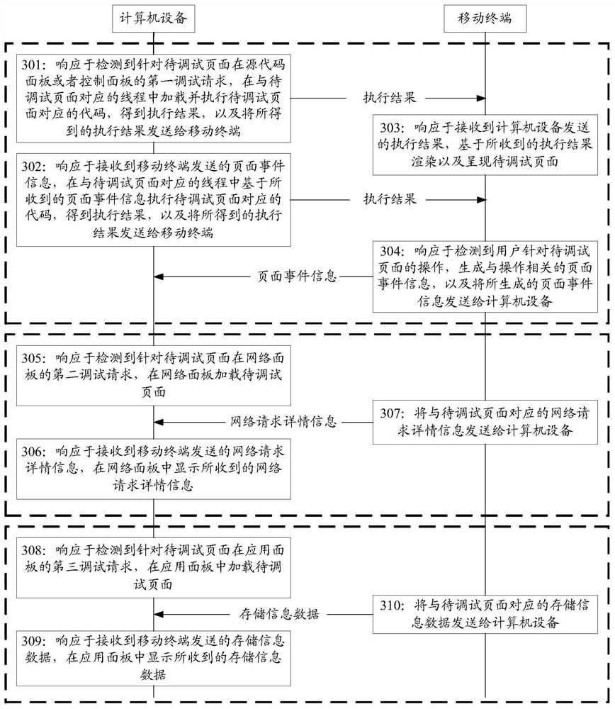 System, method and apparatus for debugging pages