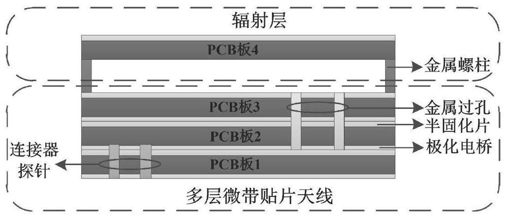 S-band dual-circular-polarization high-integration broadband phased array subarray antenna