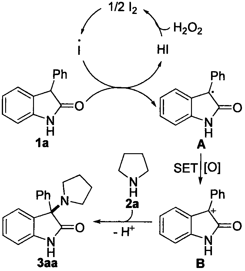 Preparation method of 3-amino-2-indolinone derivative promoted by iodine-hydrogen peroxide at room temperature