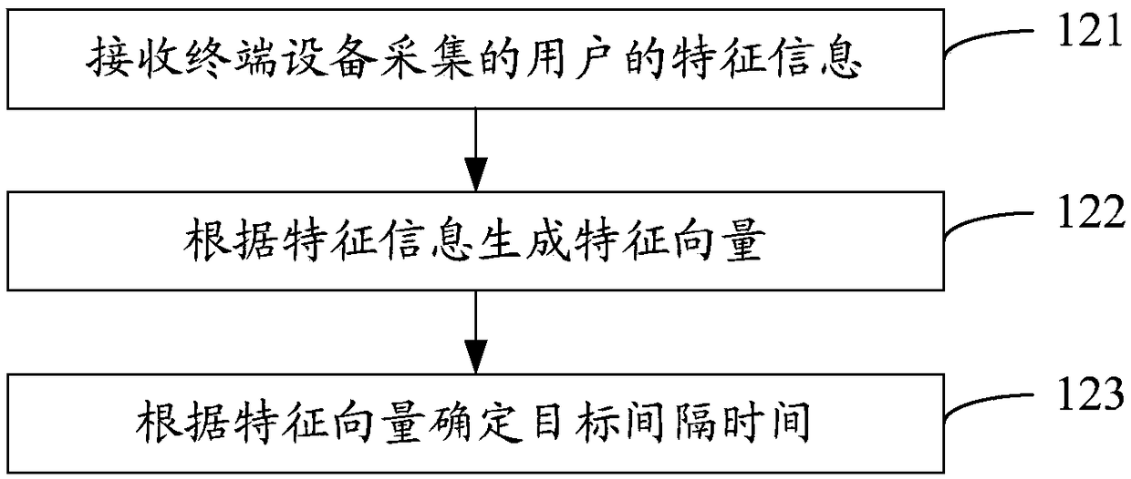 Reminding method and server