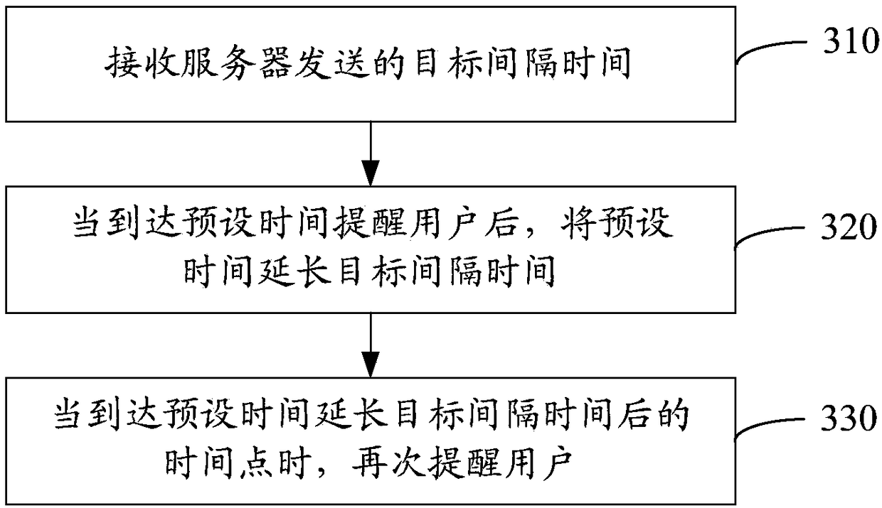 Reminding method and server