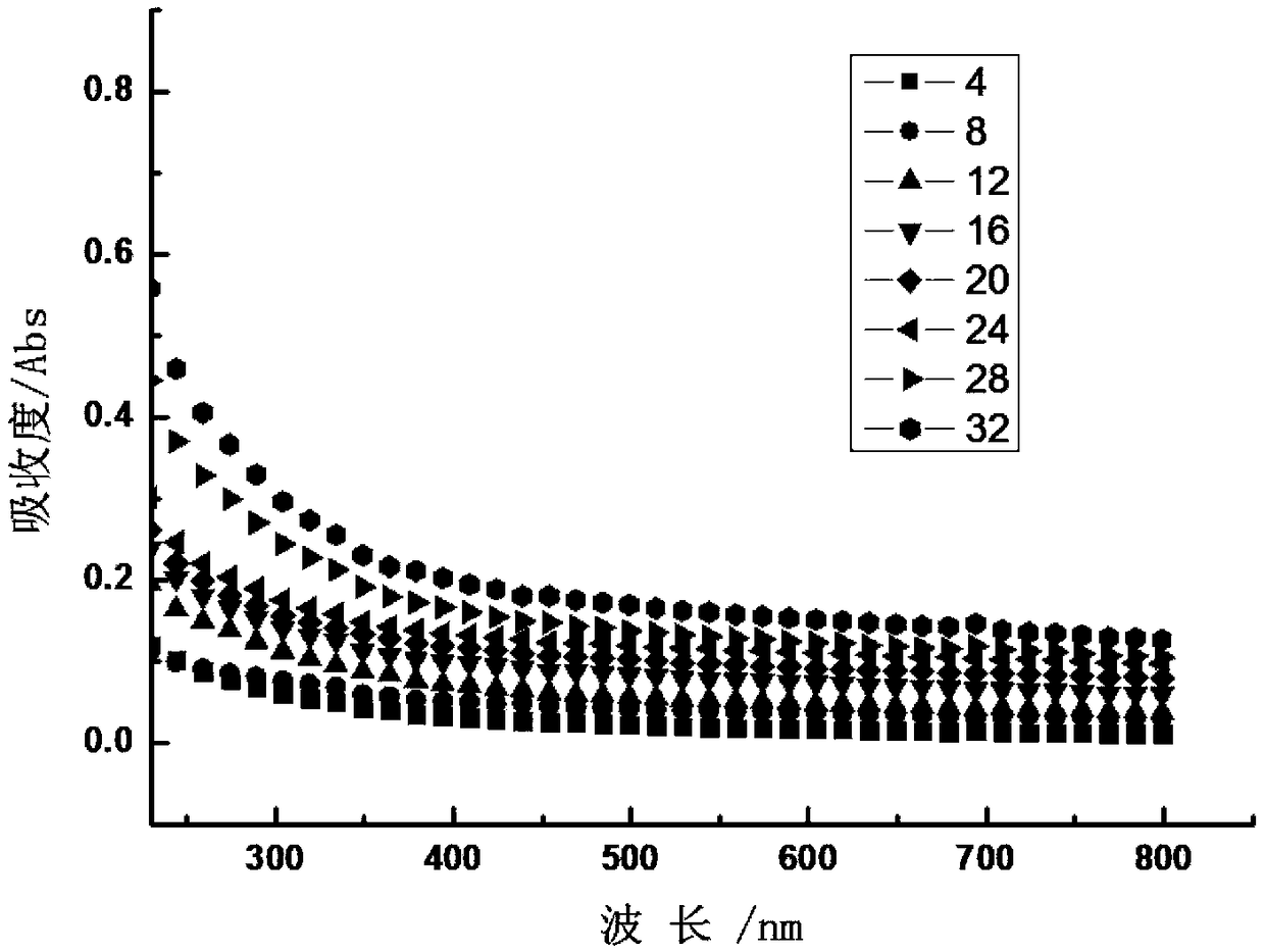 Method for preparing vermiculite fluorescent thin film composite material