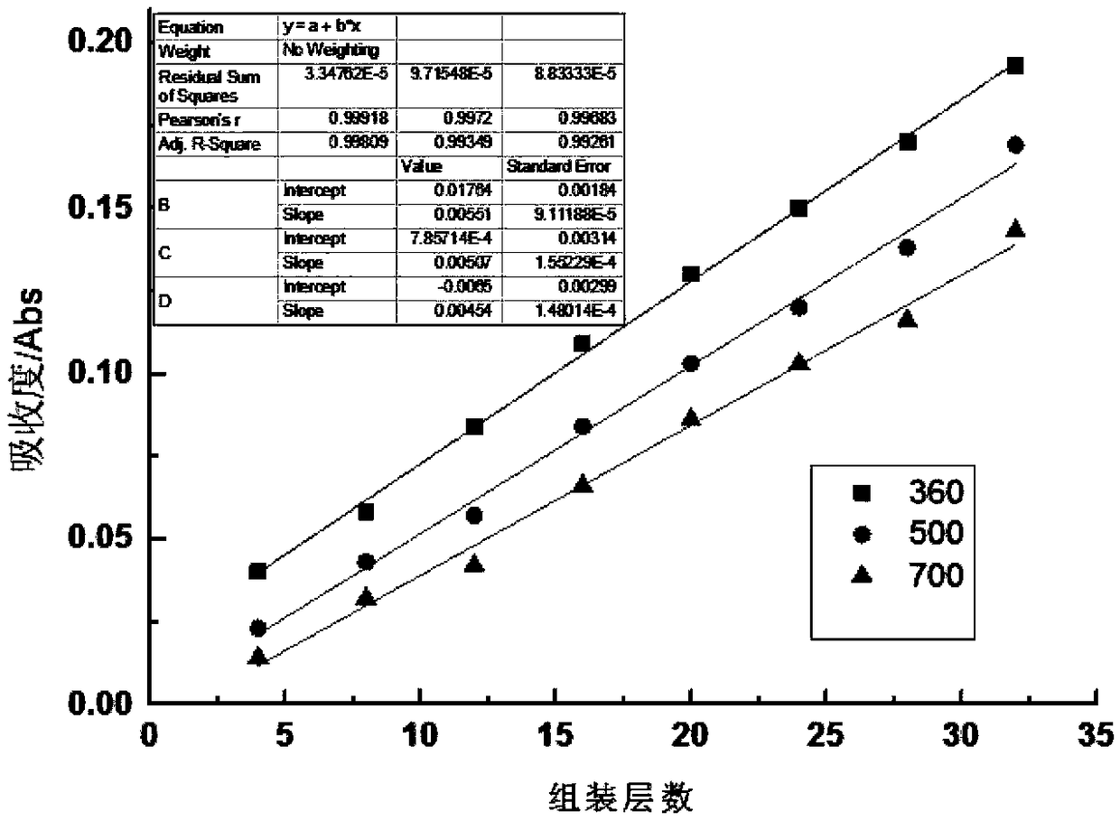 Method for preparing vermiculite fluorescent thin film composite material