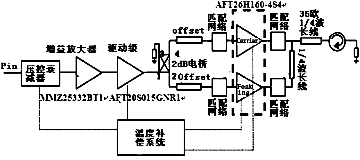 Doherty power amplifier