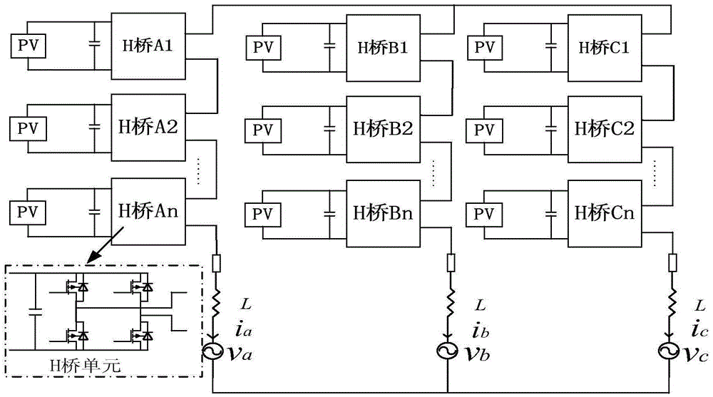 Three-phase cascade H bridge photovoltaic grid-connected inverter interphase power balance control method