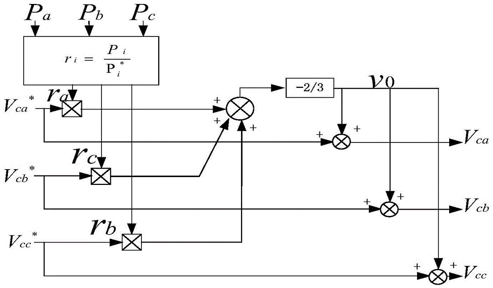 Three-phase cascade H bridge photovoltaic grid-connected inverter interphase power balance control method