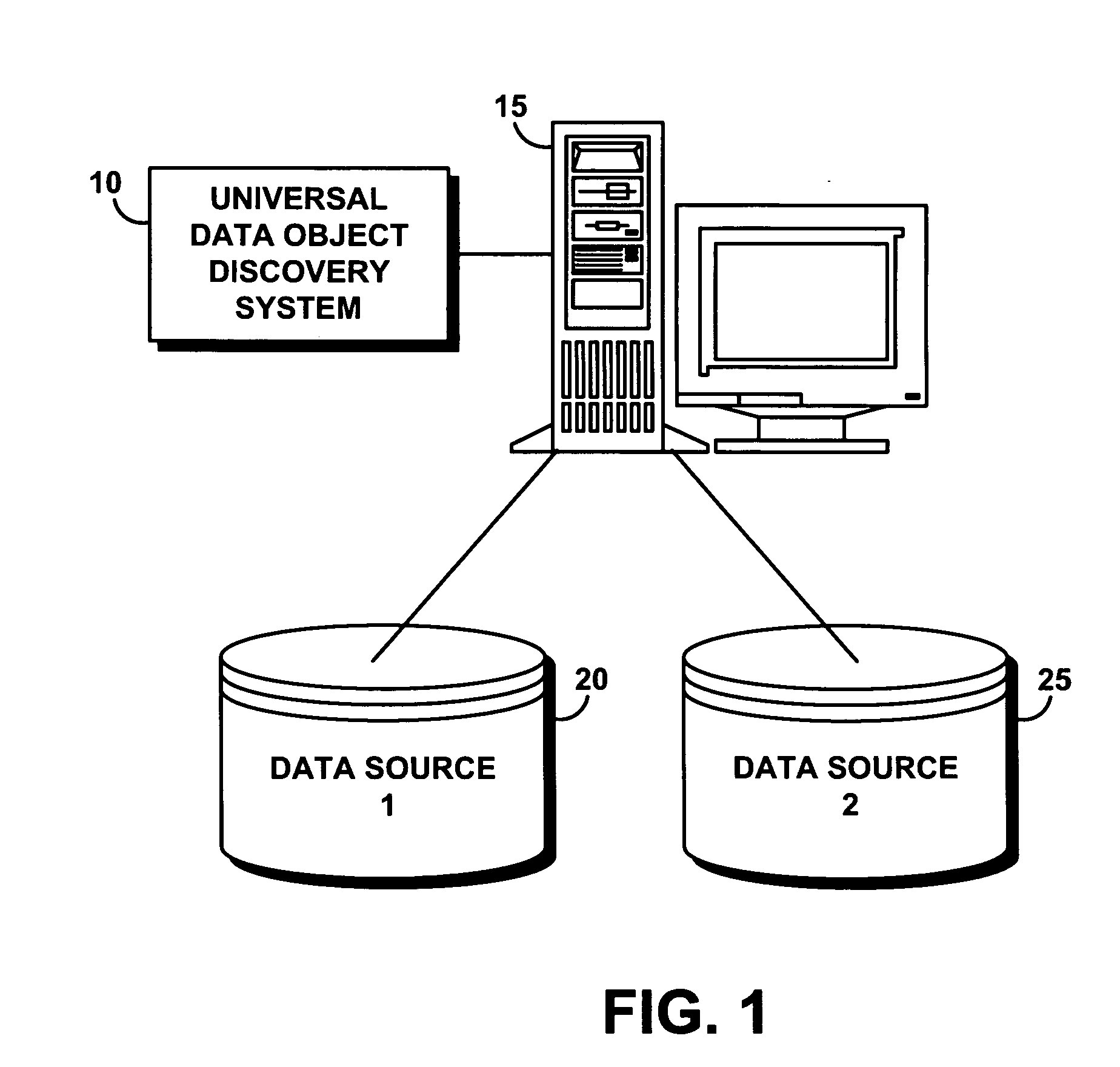 System, service, and method for automatically discovering universal data objects