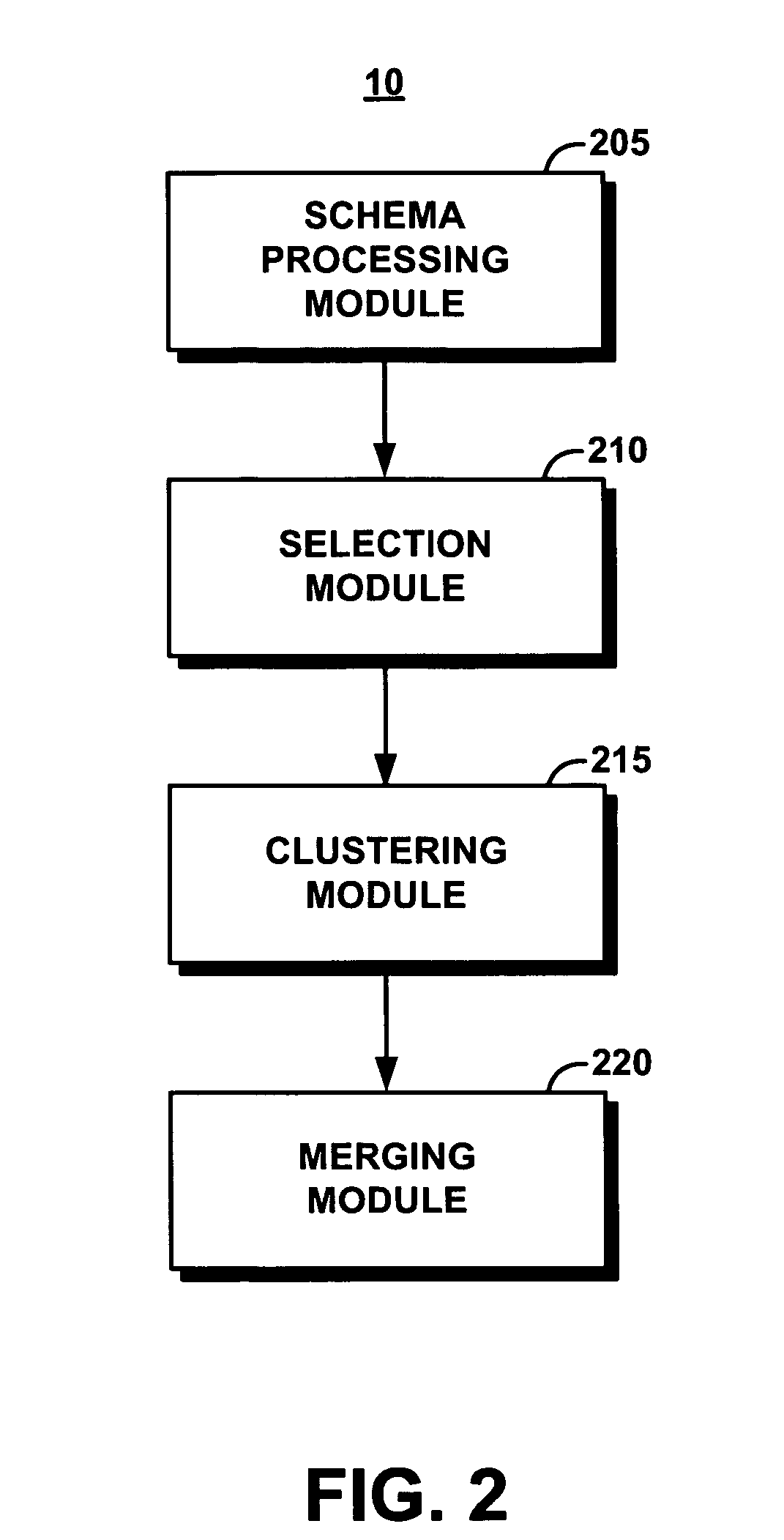 System, service, and method for automatically discovering universal data objects