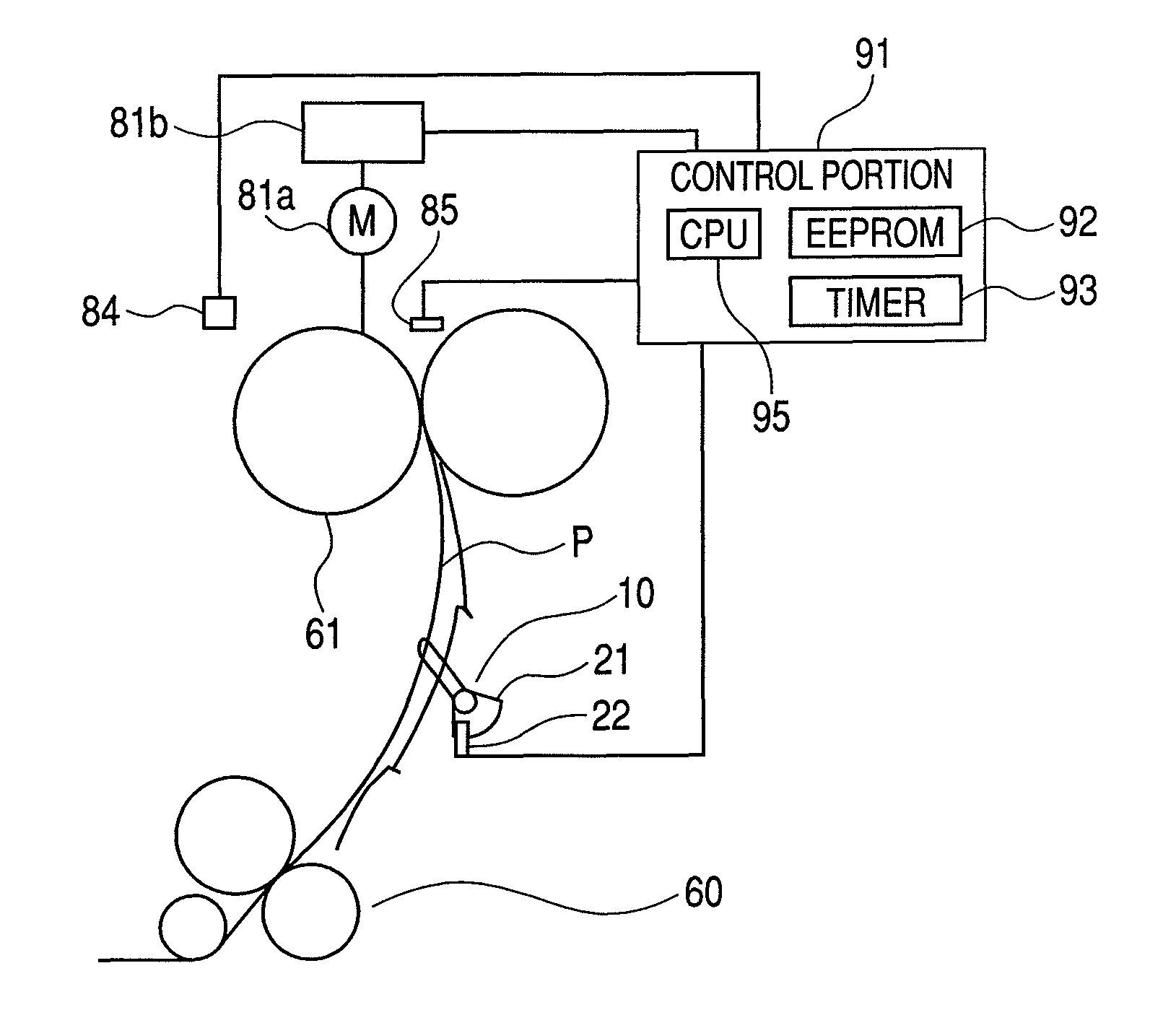 Image forming apparatus with loop control