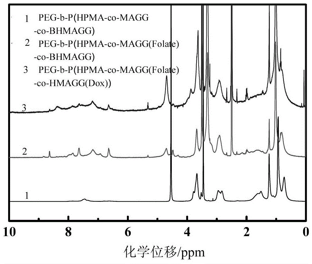 A kind of high-efficiency anti-tumor targeted drug carrier and preparation method thereof