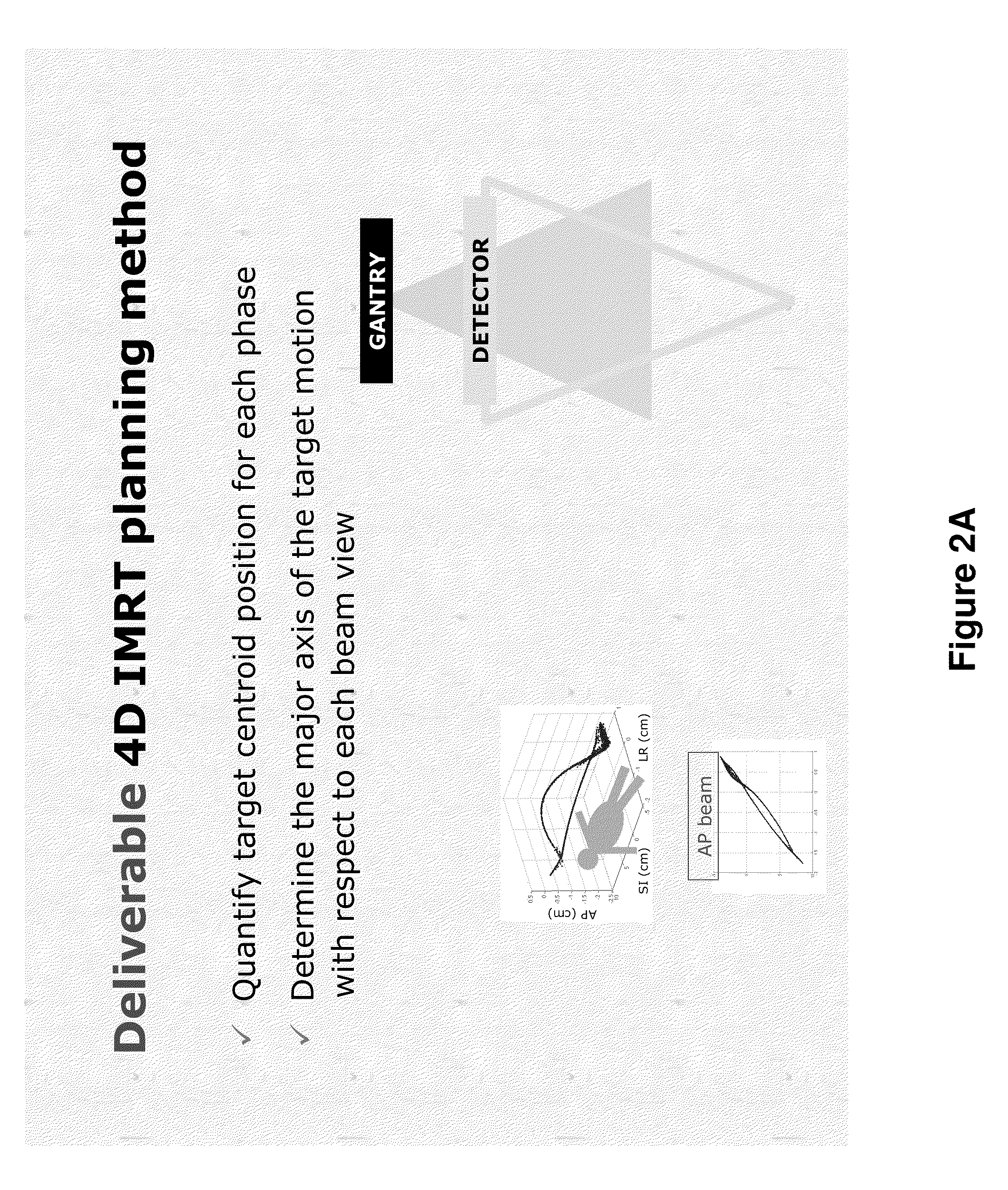 Method and system for four dimensional intensity modulated radiation therapy for motion compensated treatments