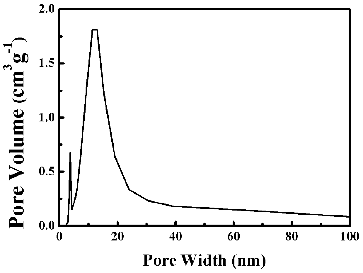 A molybdenum carbide/carbon composite material with core-shell structure and its preparation method and application in lithium-air battery