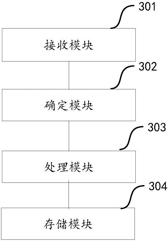 Data disk mounting method and virtual machine monitor