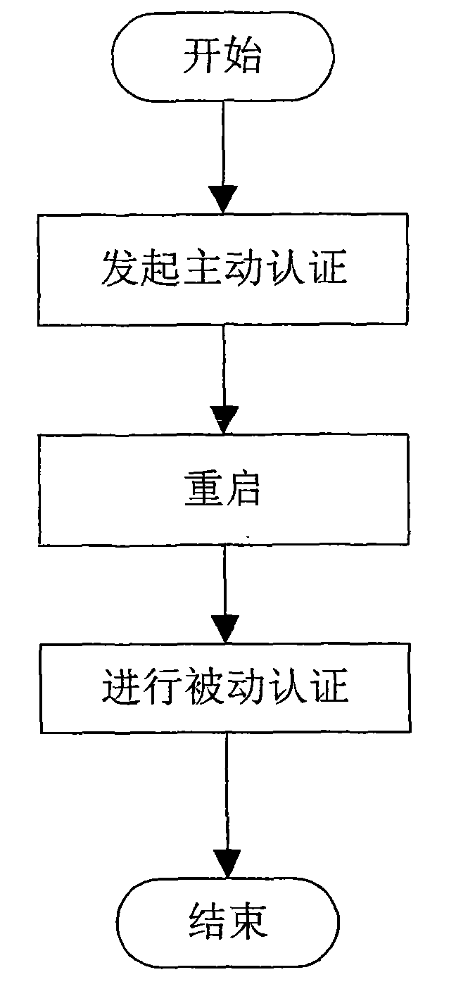 Node authentication method for avoiding authentication congestion