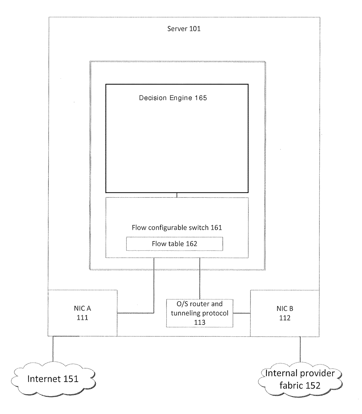 System and method for implementing and managing virtual networks