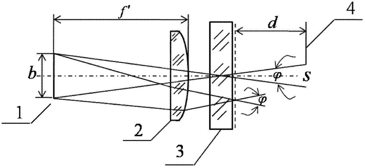 Design method for condensing element for improving illumination system of grating reading head