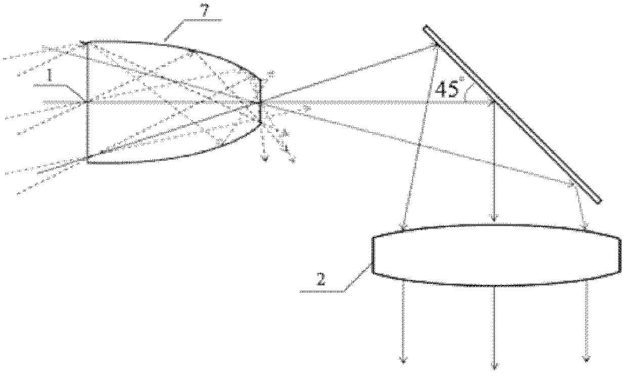 Design method for condensing element for improving illumination system of grating reading head