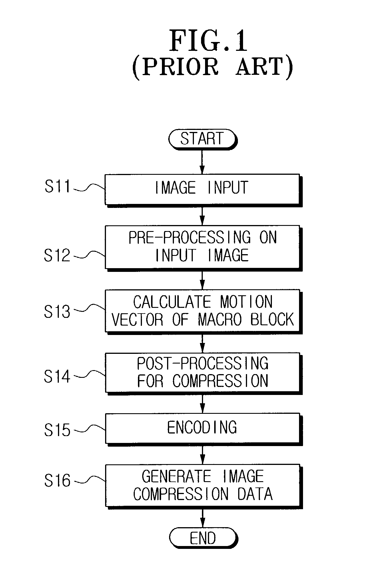 Apparatus and method for controlling a camera using a video compression algorithm