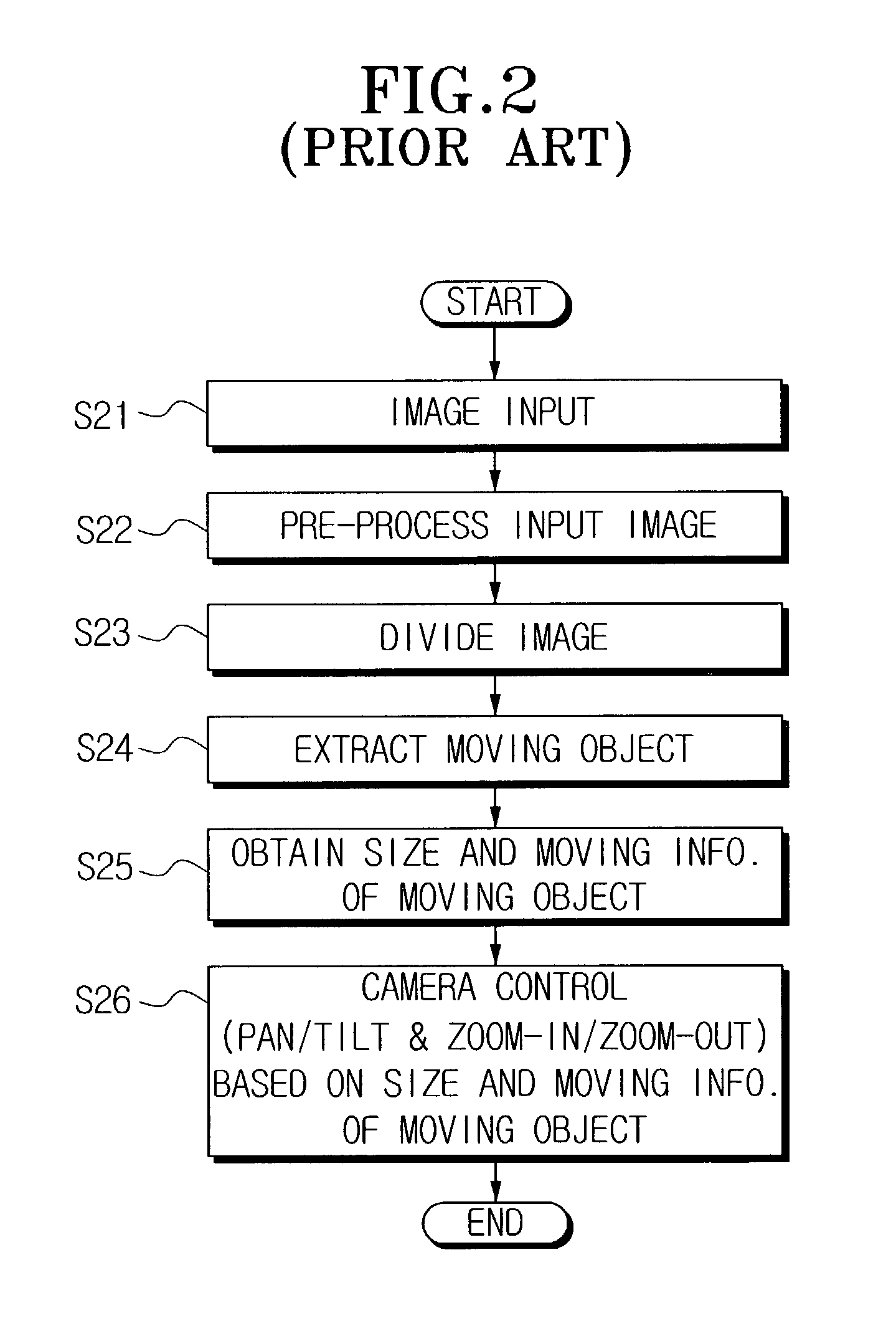 Apparatus and method for controlling a camera using a video compression algorithm