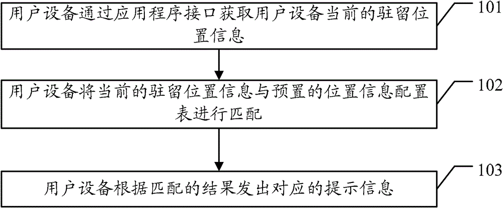 A location information notification method, user equipment and application service gateway