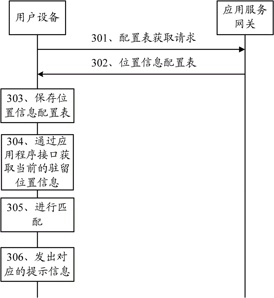 A location information notification method, user equipment and application service gateway