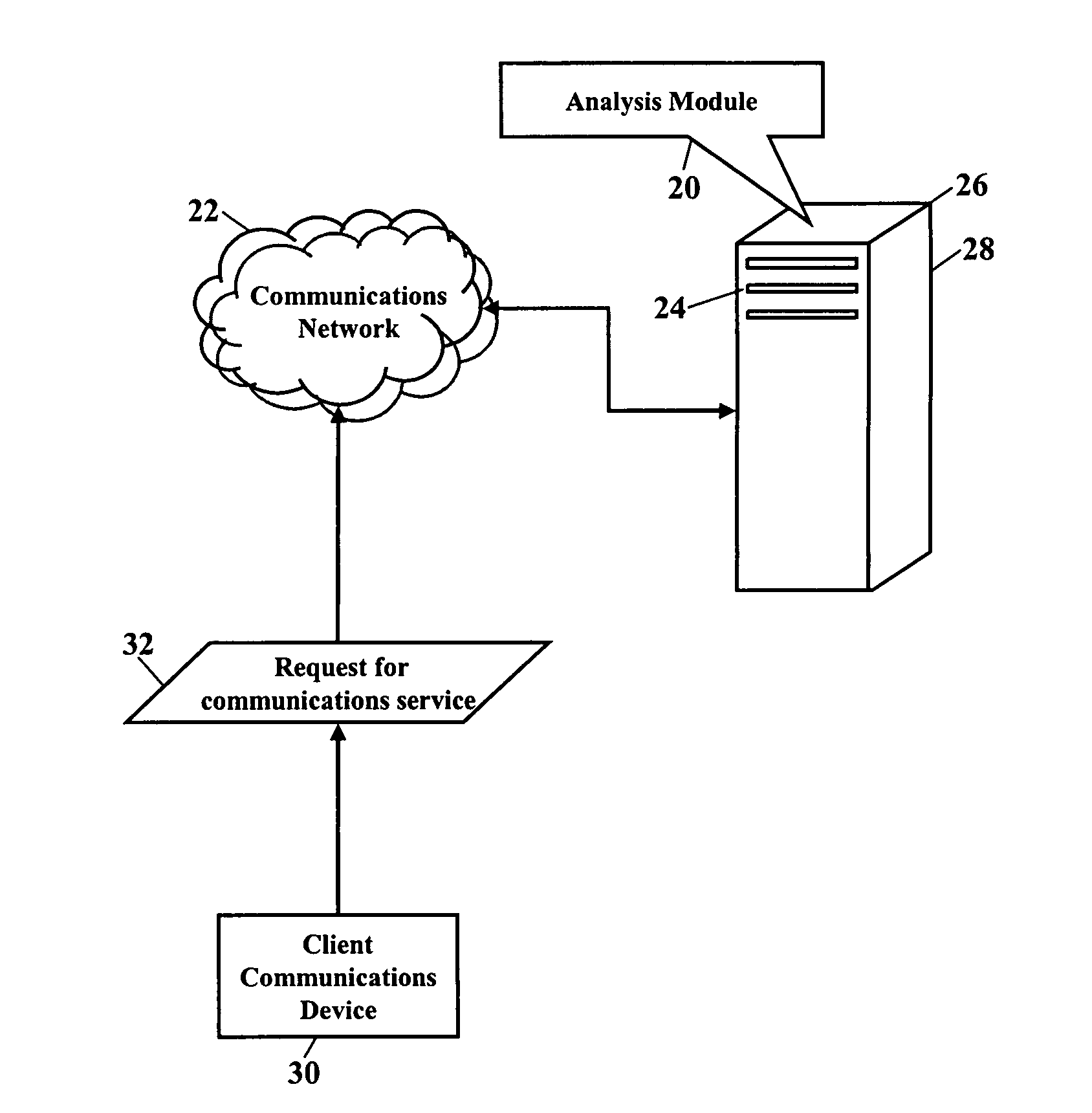 Methods for providing communications services