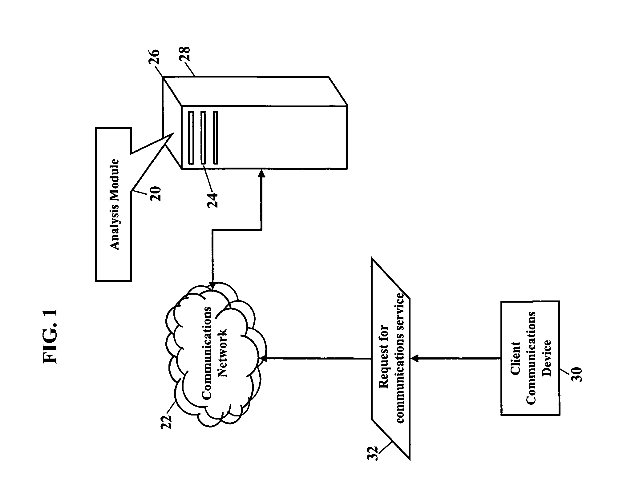 Methods for providing communications services
